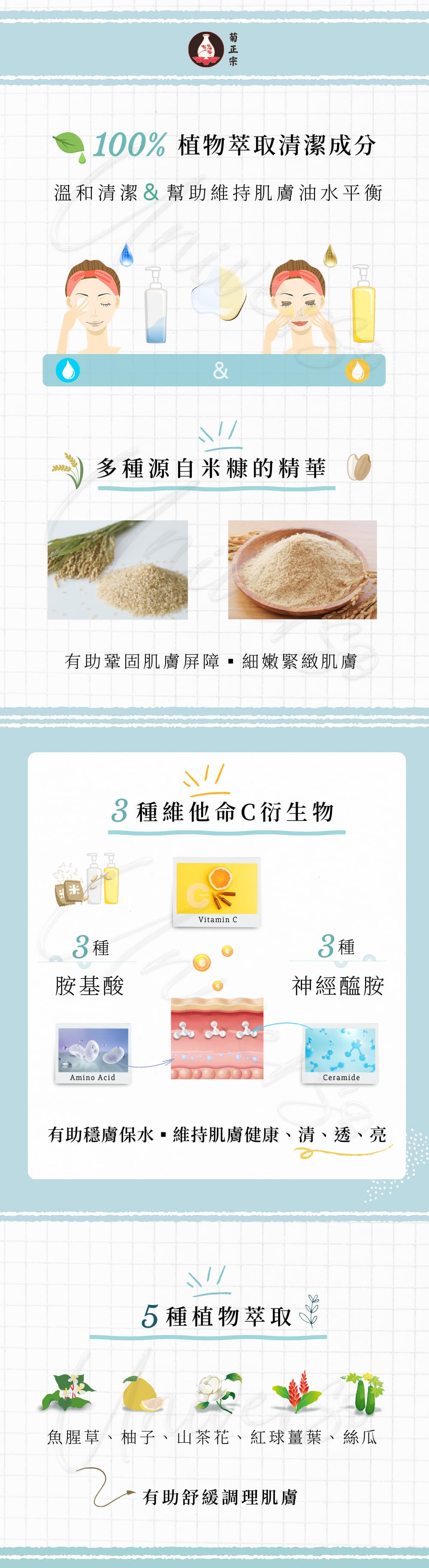 日本菊正宗卸妝潔膚系列