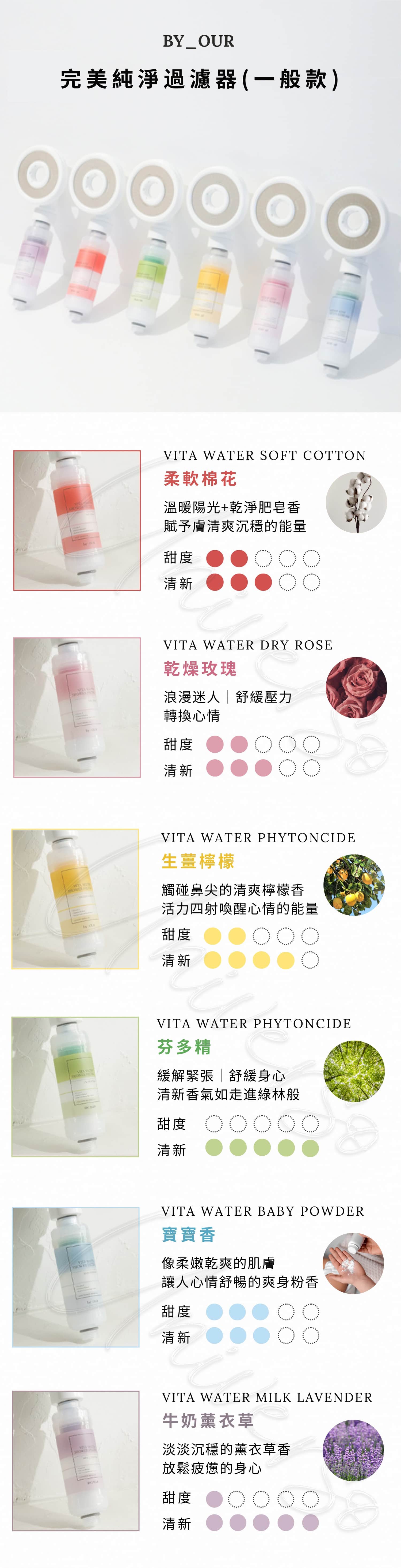 經典一般款byour完美純淨過濾器-VITA-WATER-SHOWER-FILTER-Classic-Edition-原廠授權素材universomart宇碩協銷