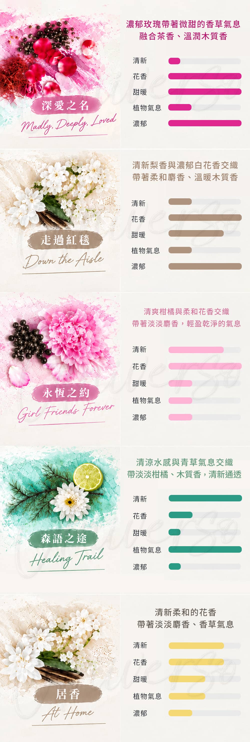 香味比較-compare-Speaks-to-me-淡香精香水系列-EAU-DE-PARFUM-universomart-宇碩協銷有限公司