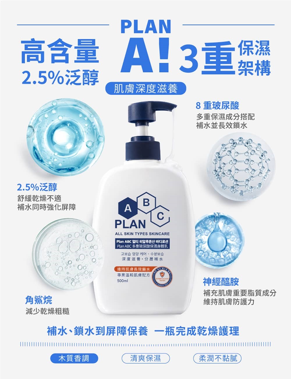 特色-Plan-ABC-多重玻尿酸保濕身體乳-MULTI-HYALURONIC-HYDRATING-BODY-LOTION-universomart-宇碩協銷有限公司版權所有.jpg